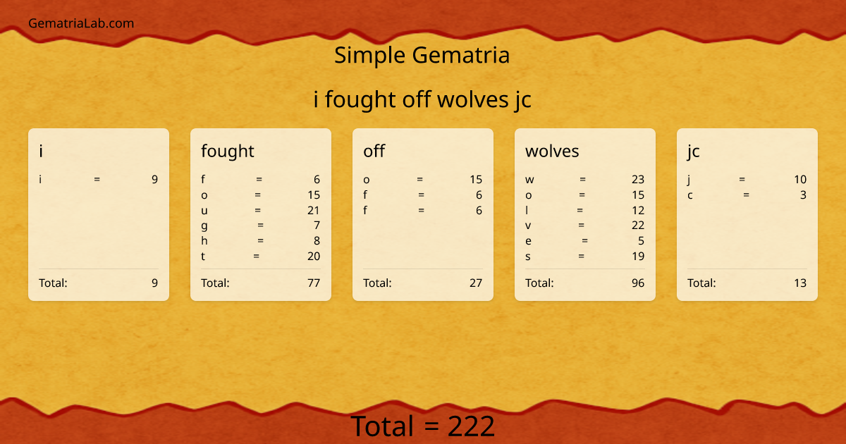 i fought off wolves jc in simple Gematria